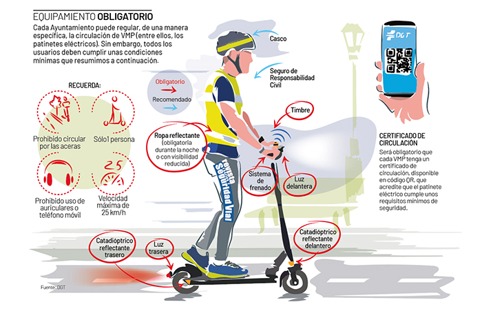 Estas son las nuevas normas para usar patinetes eléctricos que