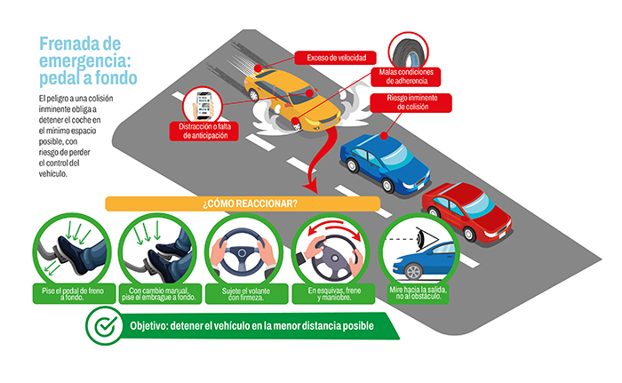 Frenada infografia (Locked by Carlos Nicolás (carlos))