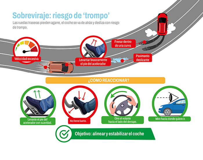 Sobreviraje infografia (Locked by Carlos Nicolás (carlos))