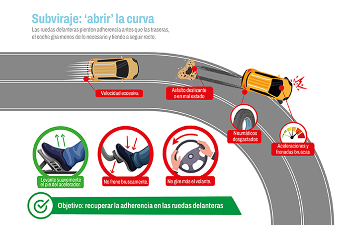 Subviraje infografia (Locked by Carlos Nicolás (carlos))
