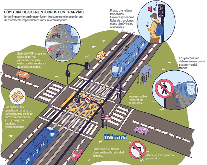 1005-279-Tranvias-Infografia-700x550