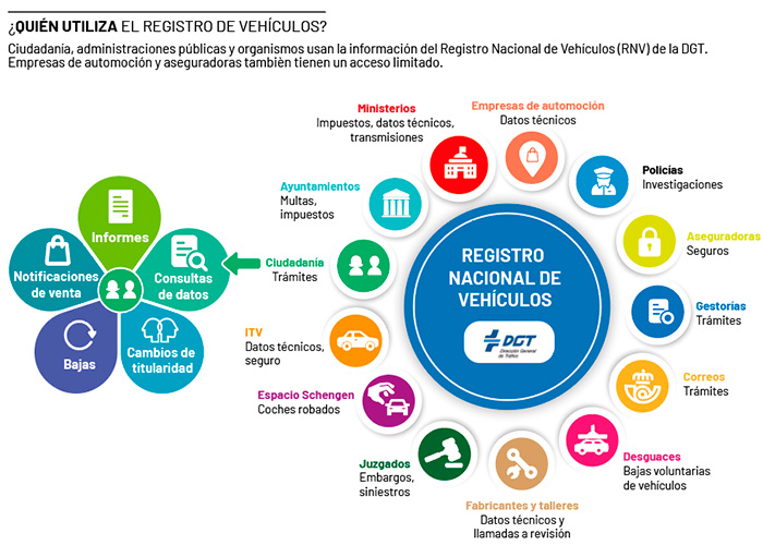 1006-n279-registro-infogr2-700x500