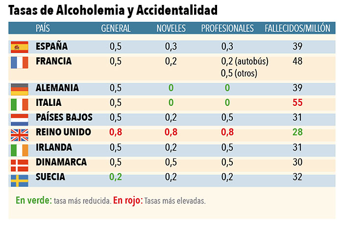 Tasa de alcoholemia permitida por la DGT en España - AddSecure ES